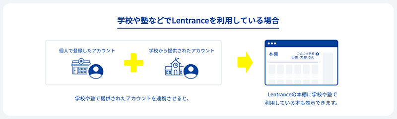 アカウント連携のイメージ