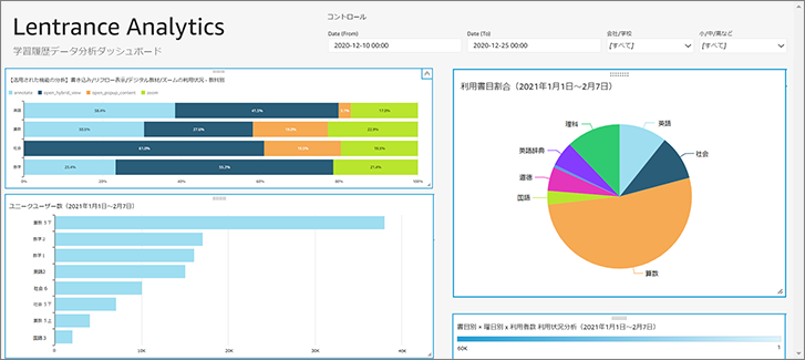 Lentrance Analytics Dashboard