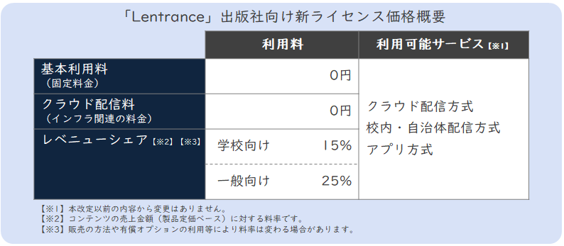 新ライセンス価格概要