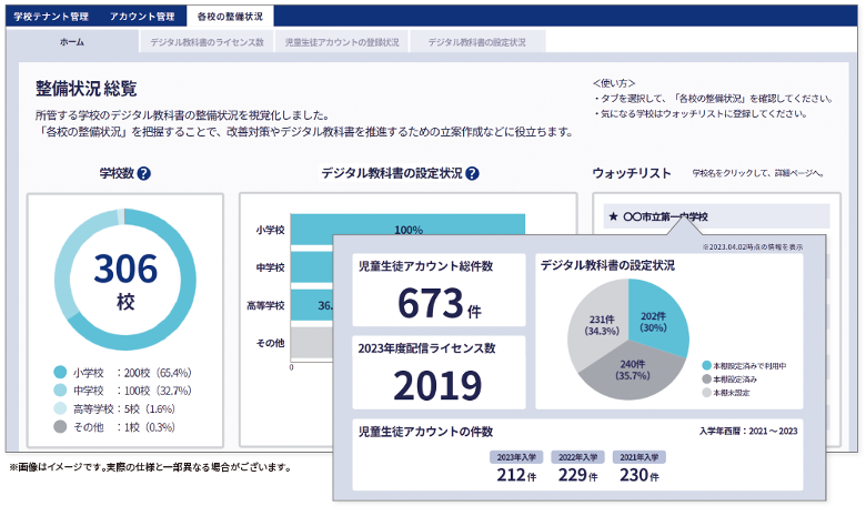 教育委員会・学校法人向けダッシュボード