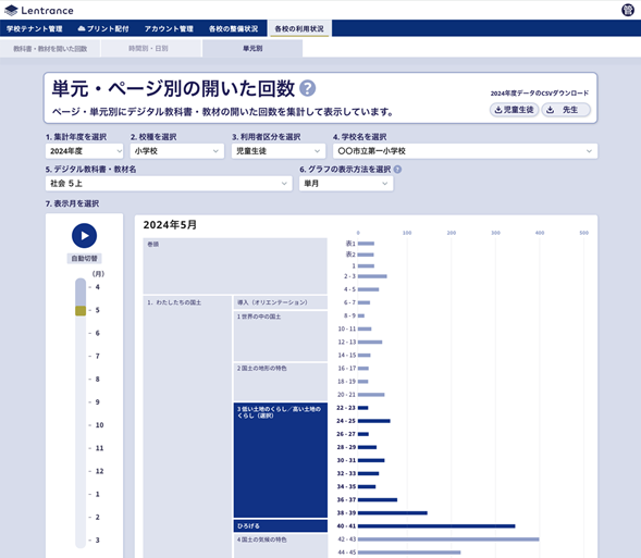 利用状況の可視化
