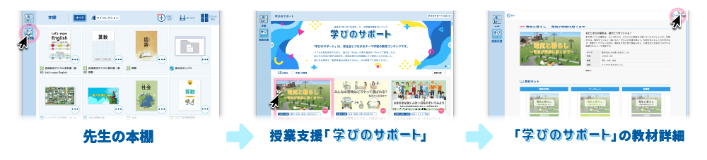 教材利用までの流れ